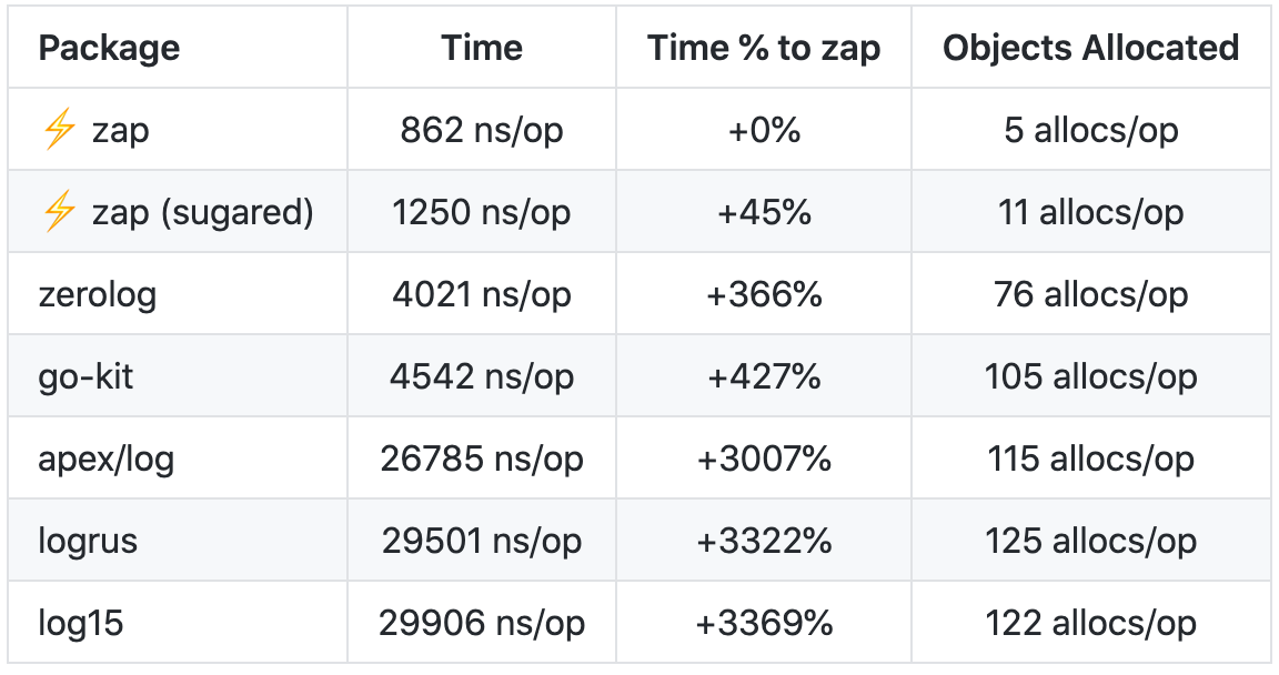 GB WhatsApp Free Download 2019 New Version 7.81
